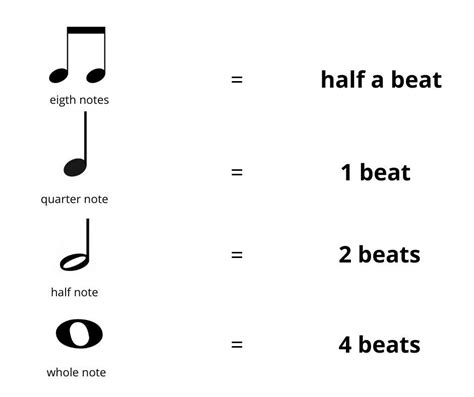 4/4 music meaning: an exploration of the beats and symbols