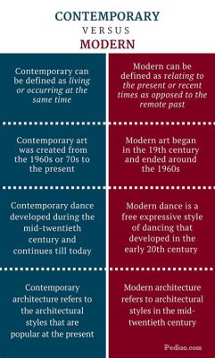 What Does Contemporary Mean in Books: A Discussion on Modern Literary Expressions